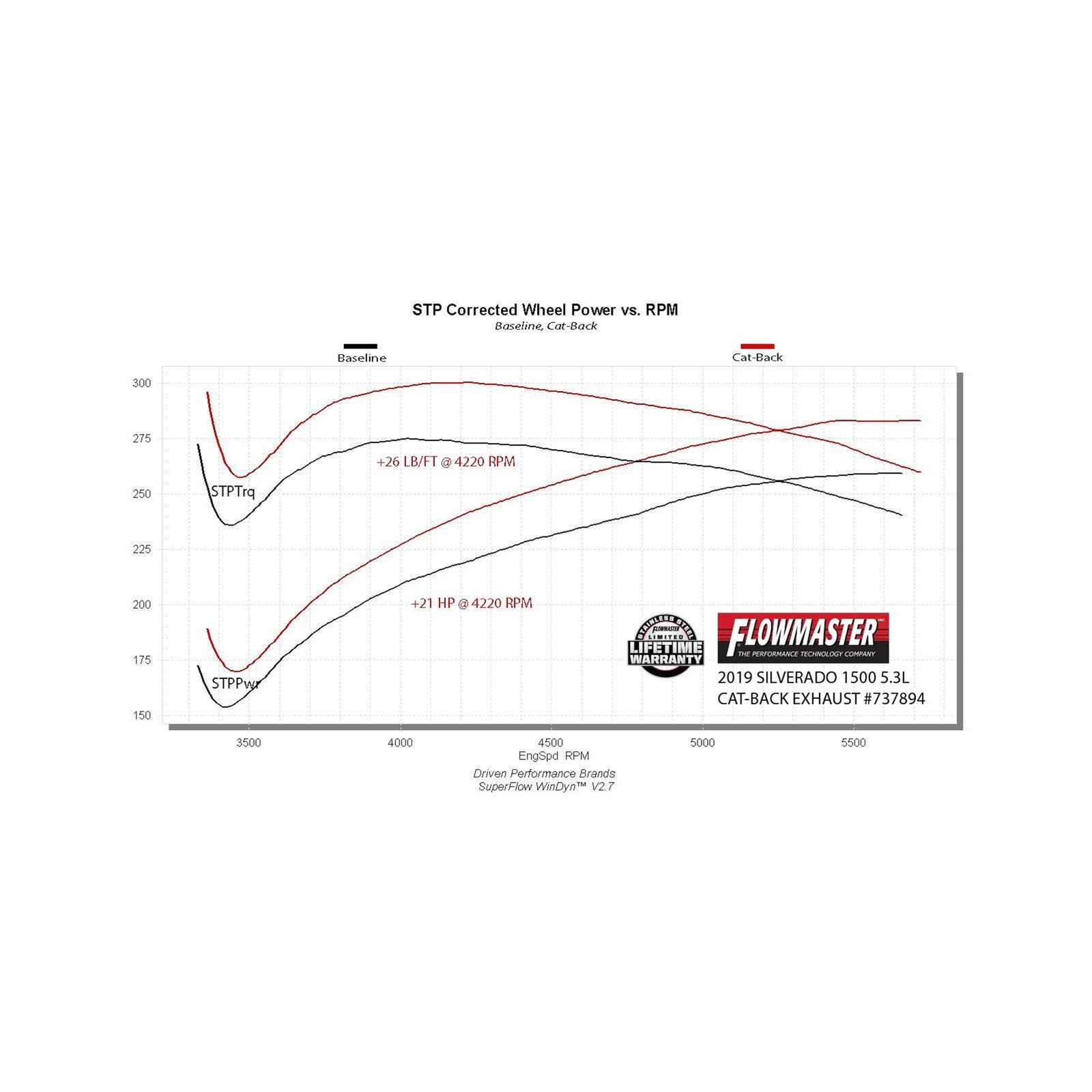 Flowmaster 737894 Flowmaster Signature Series Exhaust Systems