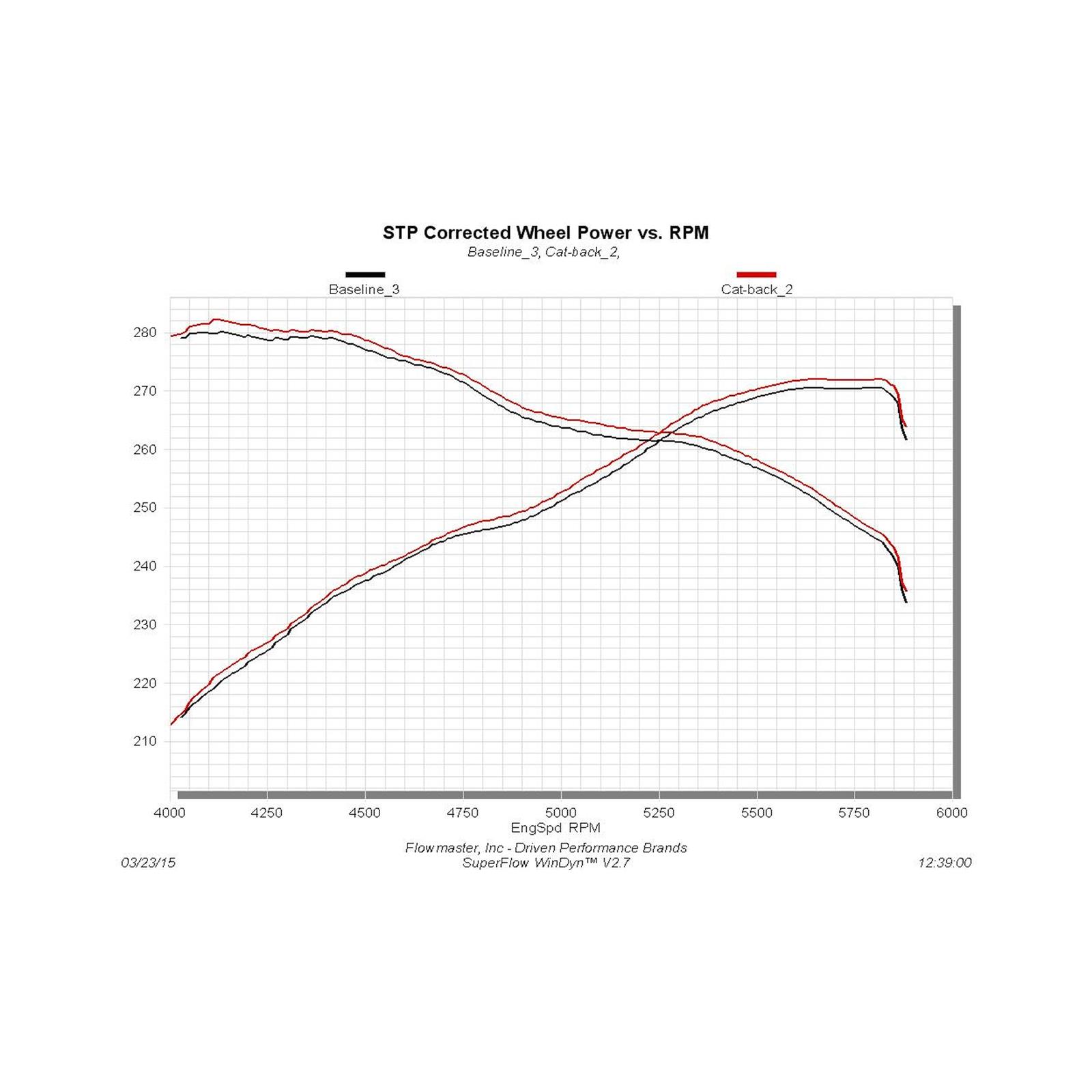 Flowmaster 817692 Flowmaster Outlaw Series Exhaust Systems