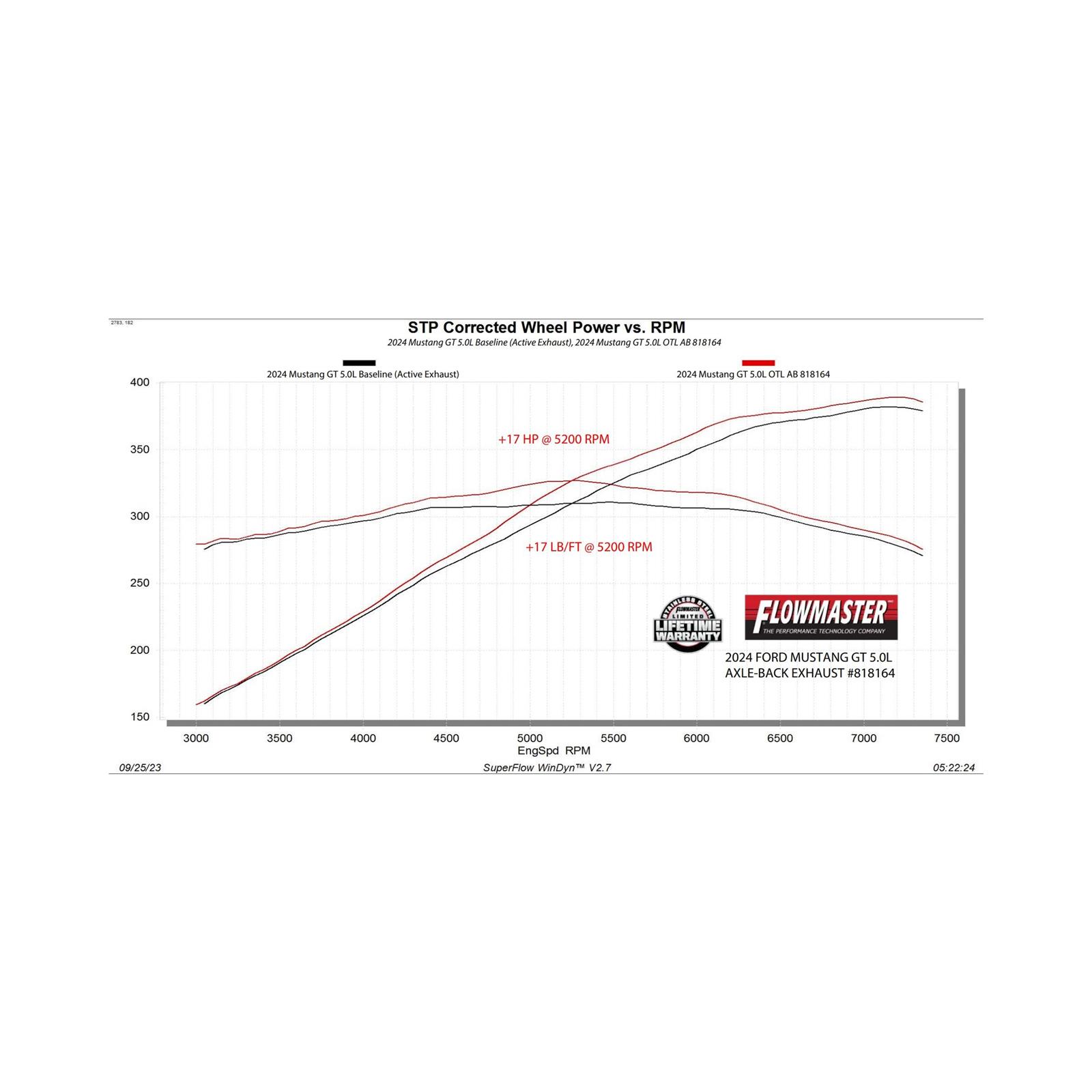 Flowmaster Outlaw Series Exhaust Systems 818164 System, Series, Rear Axle-Back, 304 Stainless Steel, Black, 3 in. Diameter, 4 in. Polished Quad Tips, Ford, Kit thumbnail 2