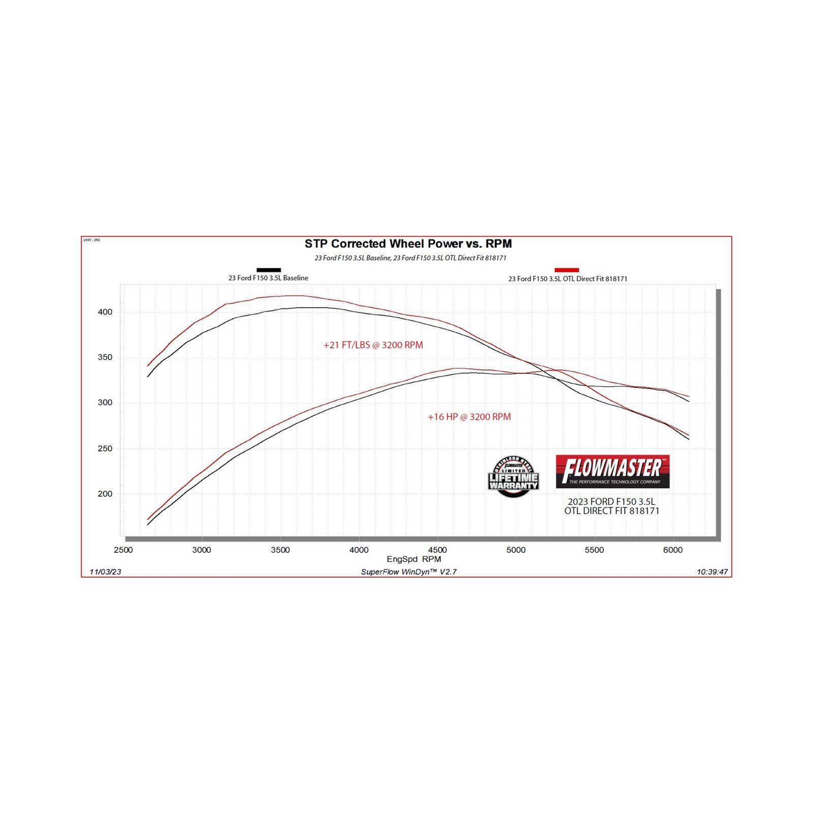 Flowmaster 818171 Flowmaster Outlaw Series Race Mufflers | Summit