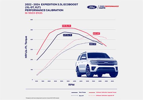 Ford Racing 22-24 Expedition/Navigator 3.5L EcoBoost Performance Calibration thumbnail 4