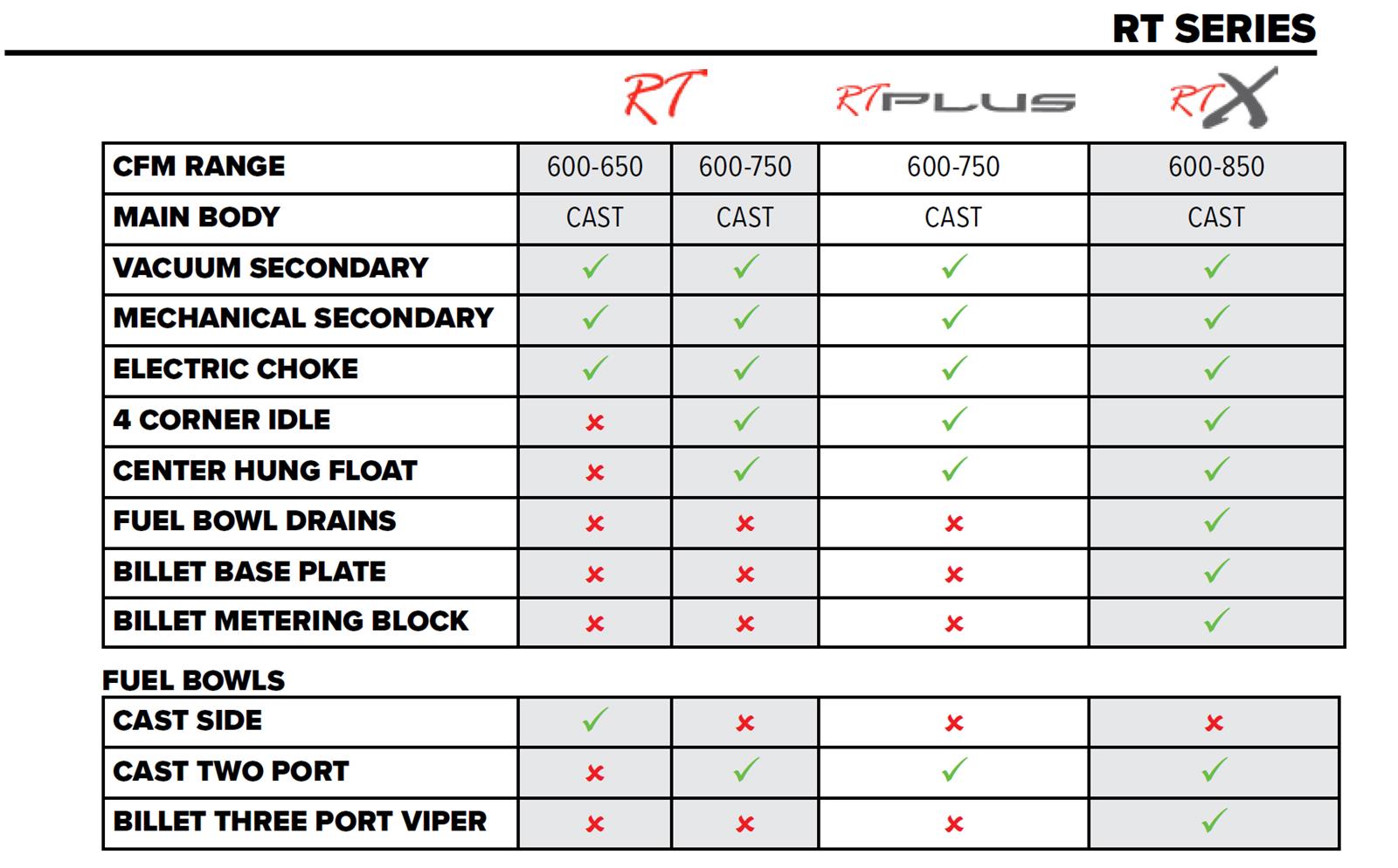 FST Carburetors 41650P-2 FST Performance RT Plus Series Carburetors ...