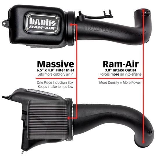 Banks Power 18-21 Jeep 2.0L Turbo Wrangler (JL) Dry Filter Ram-Air Intake System thumbnail 4