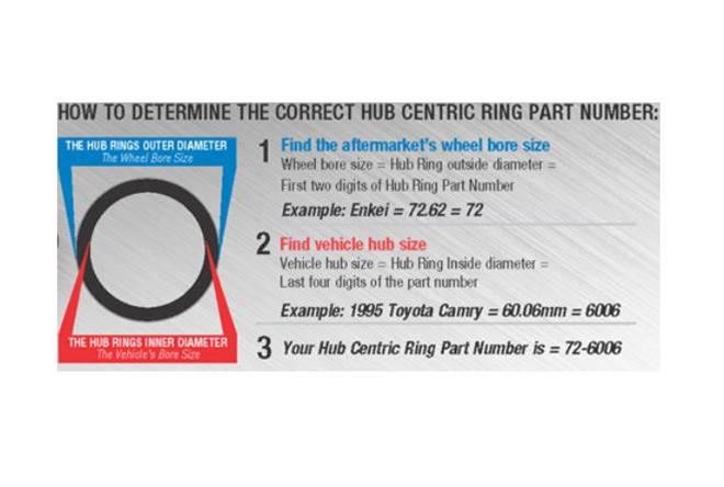 Gorilla Automotive 106 7810 Gorilla Hub Centric Rings Summit Racing