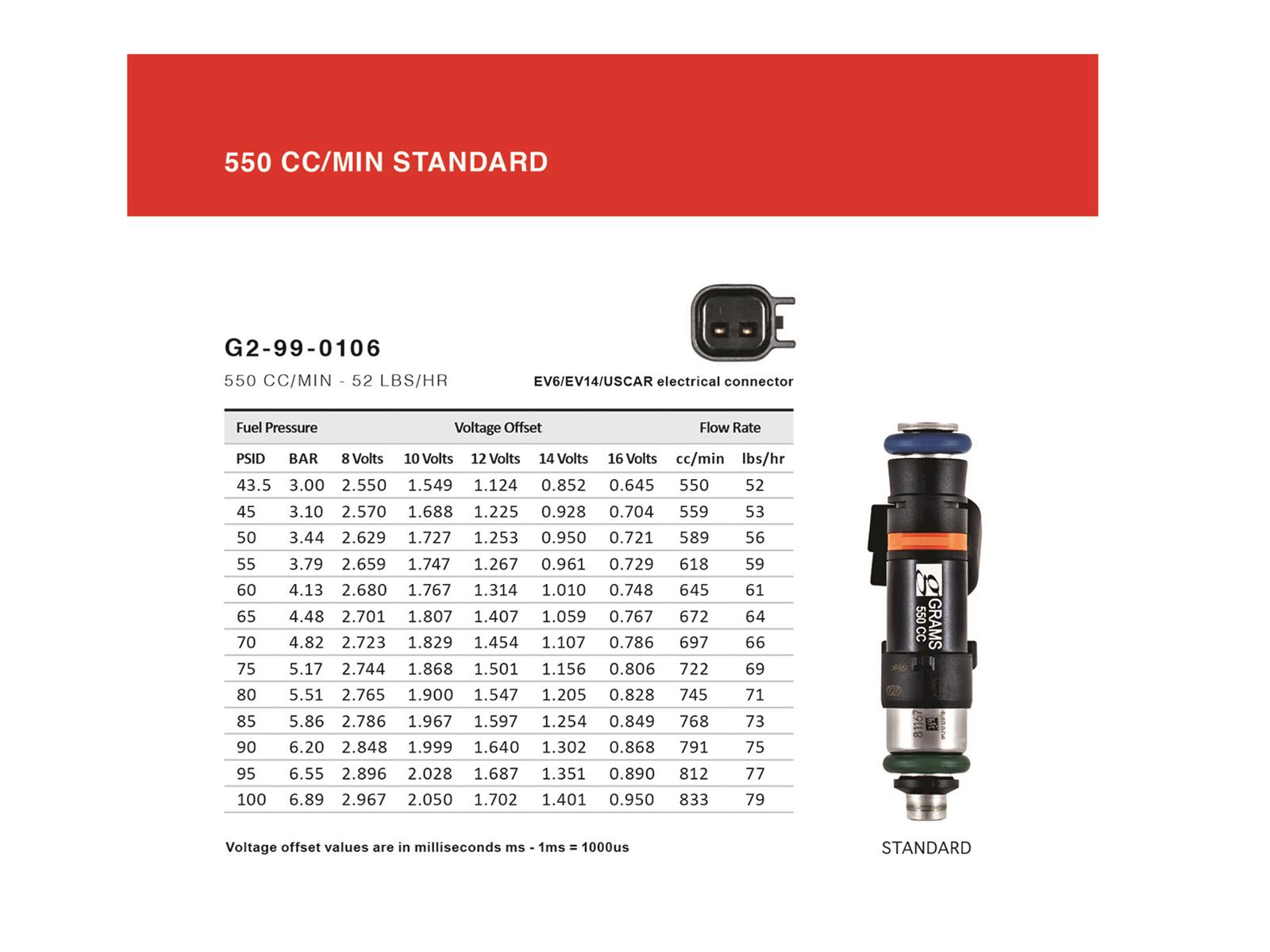 Grams Performance G2-0550-0200 Grams Performance Fuel Injectors ...