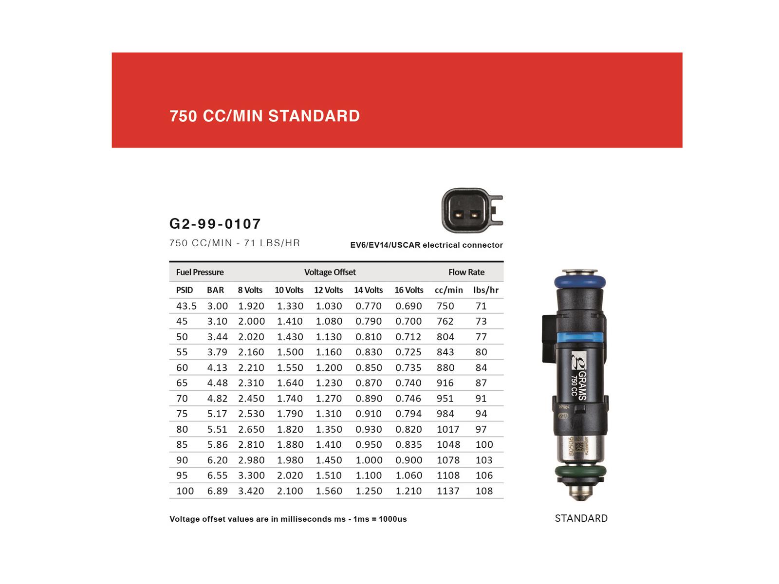 Grams Performance 79-92 Mazda RX7 / RX8 750cc Fuel Injectors (Set of 2) thumbnail 2