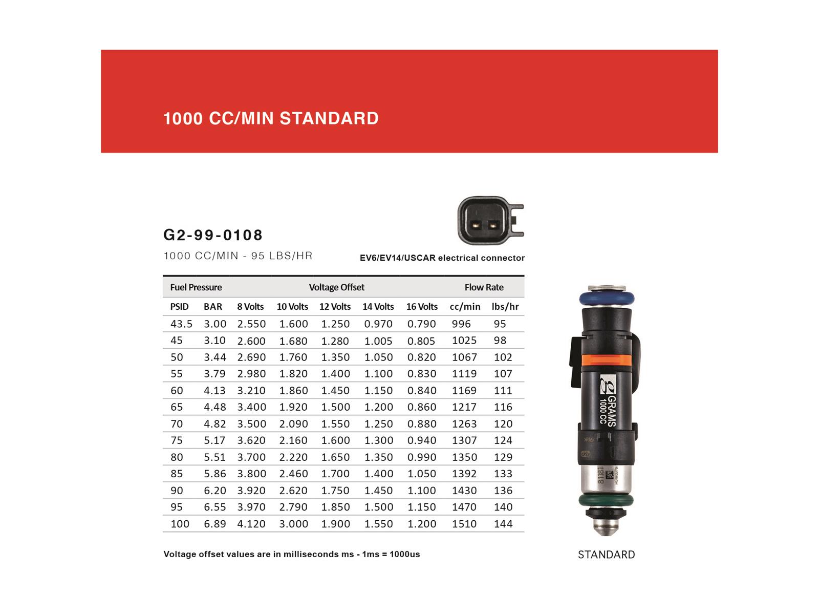 Grams Performance G210000501 Grams Performance Fuel Injectors Summit Racing
