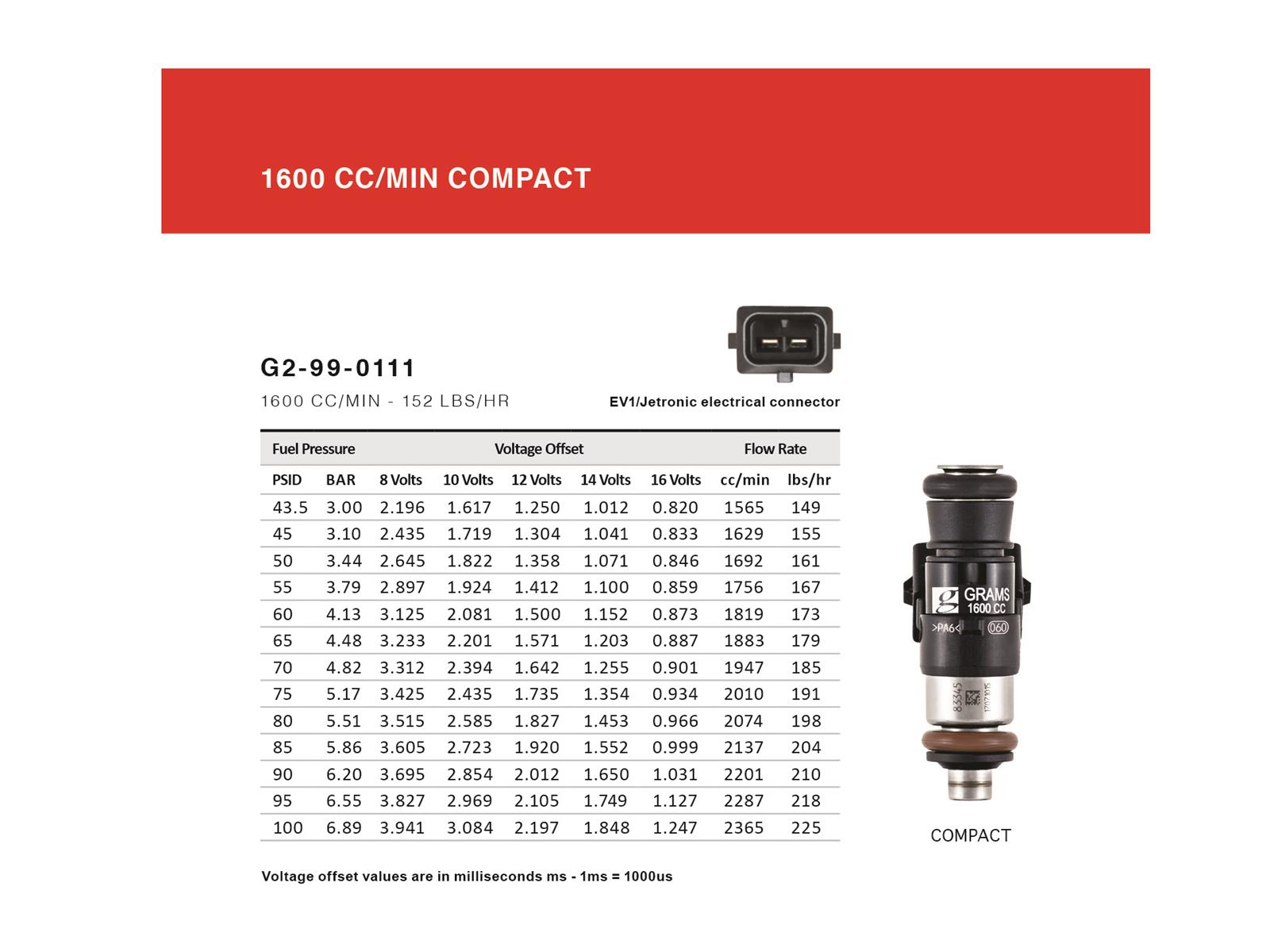 Grams Performance 1600cc LS1/ LS6/ LT1 INJECTOR KIT thumbnail 2
