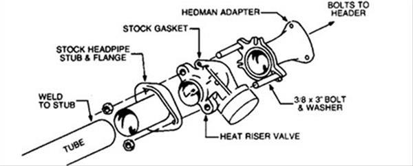 Hedman Hedders Alternator Brackets 21150 Heat Riser Valve Adapter, 3 in. Ball And Socket Header Flange, Each thumbnail 3