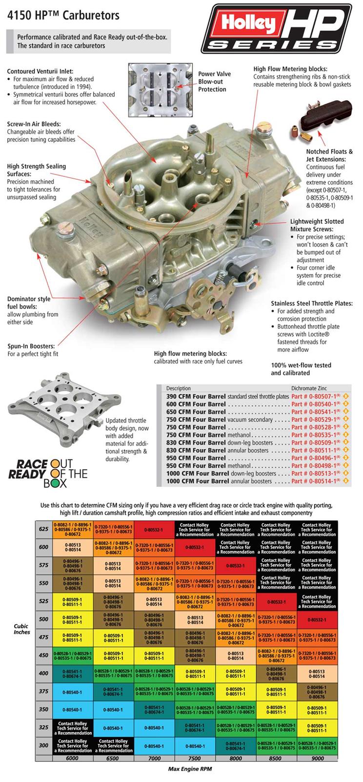 Holley 0-80541-1 Holley 4150 Classic HP Carburetors | Summit Racing