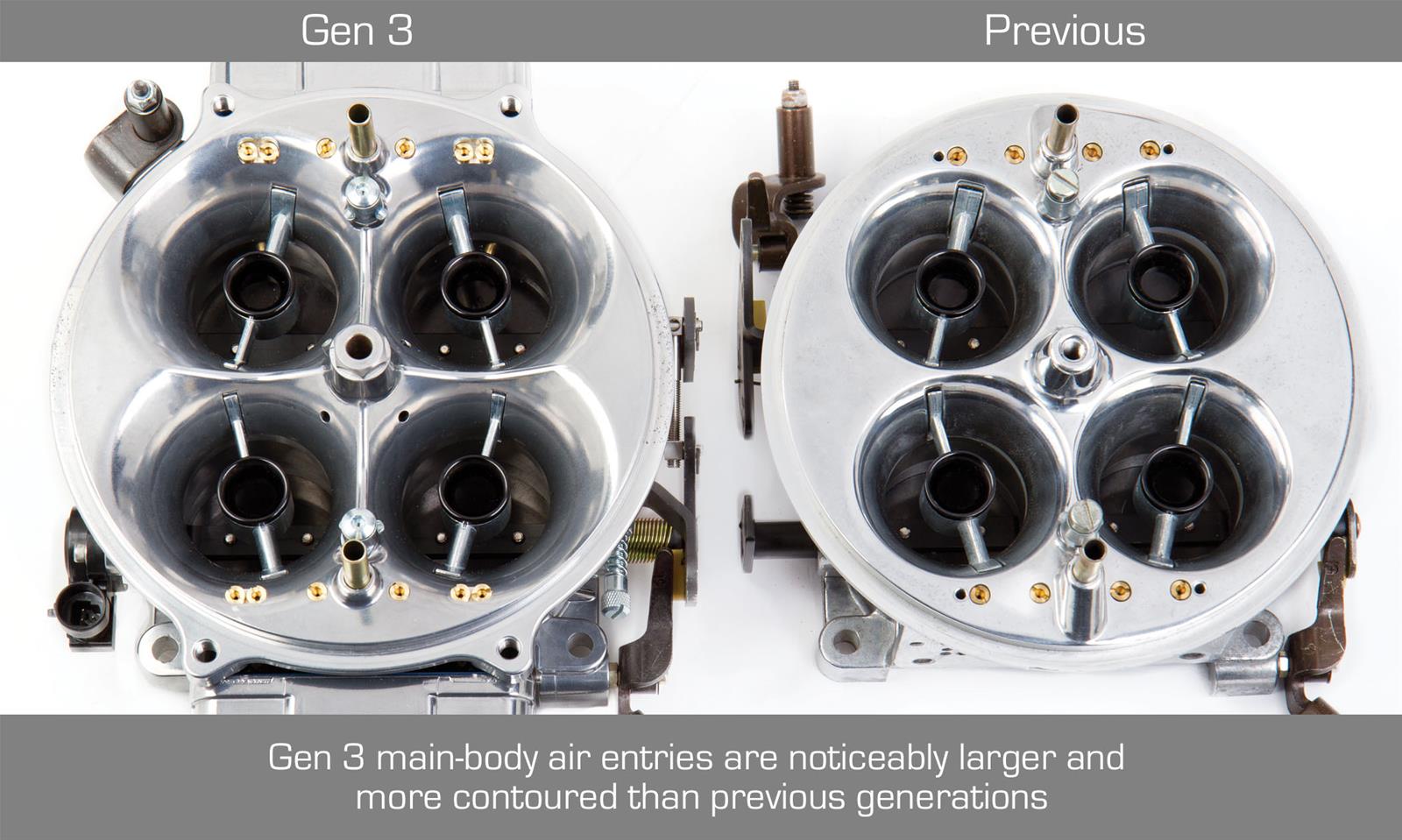 Holley 0-80901RD Holley Gen 3 Ultra Dominator Carburetors | Summit