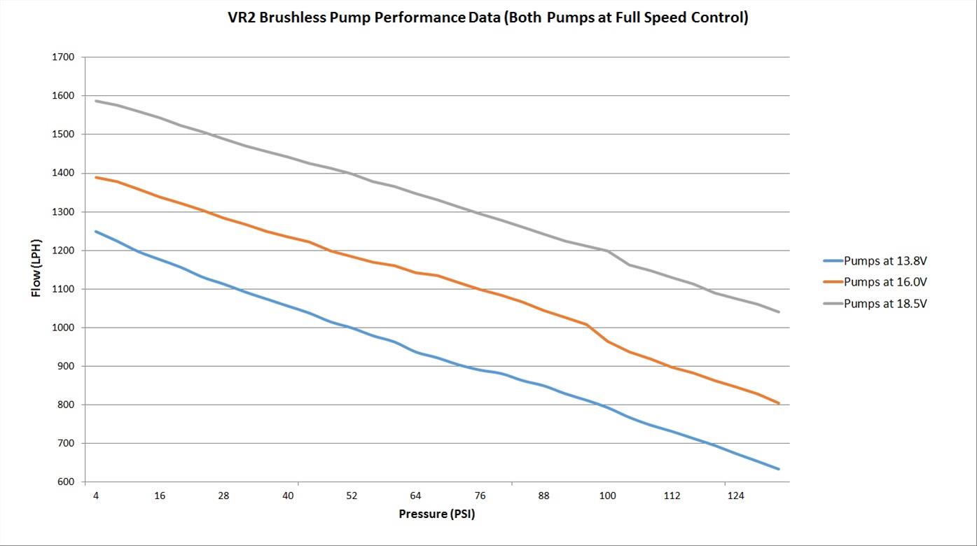 Holley VR Series Billet Fuel Pumps 12-3000 Pumps, Electric, Billet, 130 psi, 335 gph, E85, Gasoline, Methanol, Kit thumbnail 4