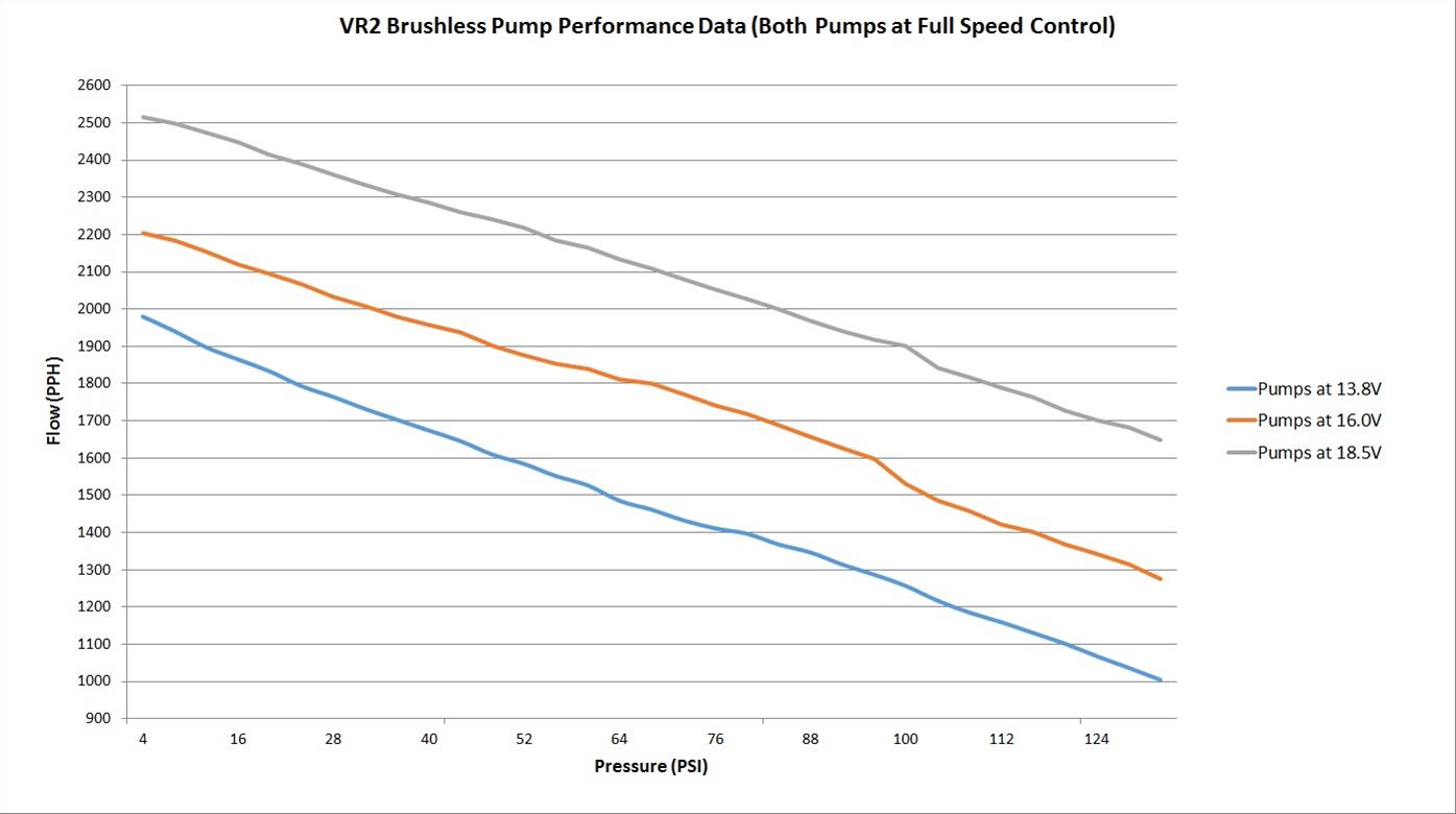 Holley VR Series Billet Fuel Pumps 12-3000 Pumps, Electric, Billet, 130 psi, 335 gph, E85, Gasoline, Methanol, Kit thumbnail 3