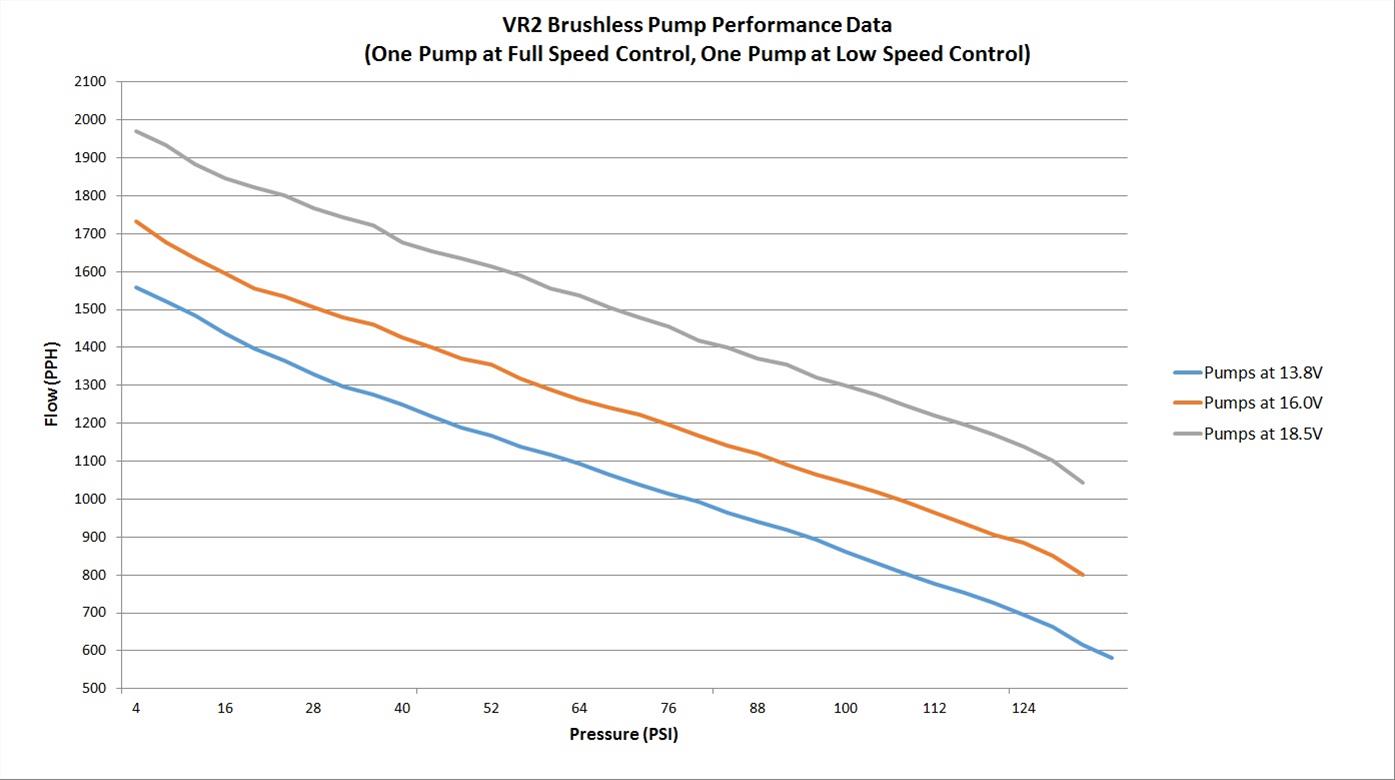 Holley VR Series Billet Fuel Pumps 12-3000 Pumps, Electric, Billet, 130 psi, 335 gph, E85, Gasoline, Methanol, Kit thumbnail 2