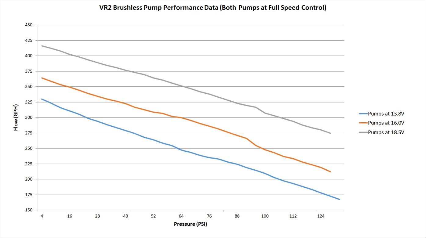 Holley VR Series Billet Fuel Pumps 12-3000 Pumps, Electric, Billet, 130 psi, 335 gph, E85, Gasoline, Methanol, Kit thumbnail 5