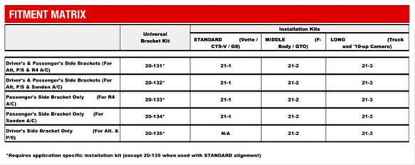 Holley LS Engine Swap Accessory Drive Systems 20-137 Pulley Sets, Serpentine, System, Sanden 508 A/C, Chevy, V8, Kit thumbnail 5
