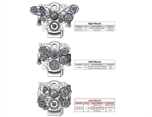 Holley LS Engine Accessory Drive Kits 20-155P Brackets, Engine, Cast Aluminum, Polished Finish, Alternator, Power Steering, Chevy, LS, 4.8-7.0L, Kit thumbnail 2