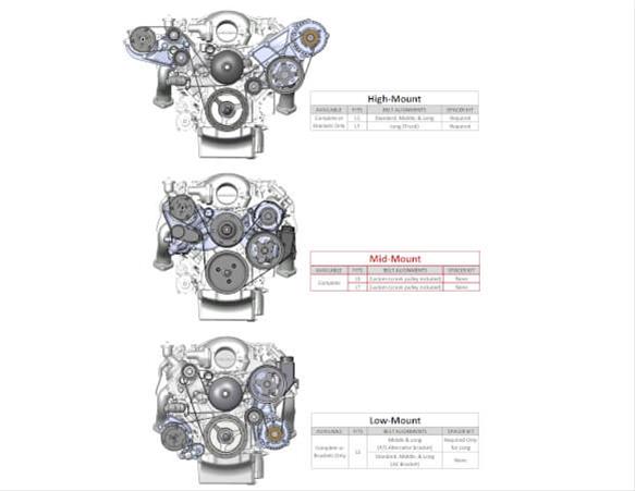 Holley Mid-Mount Complete Accessory Systems 20-185P Drive Systems, LS Mid-mount, Serpentine, Alternator, Water Pump, Clockwise, Power Steering, AC, SD-7, Polished Finish, Chevy, 4.8-7.0L, Kit thumbnail 3