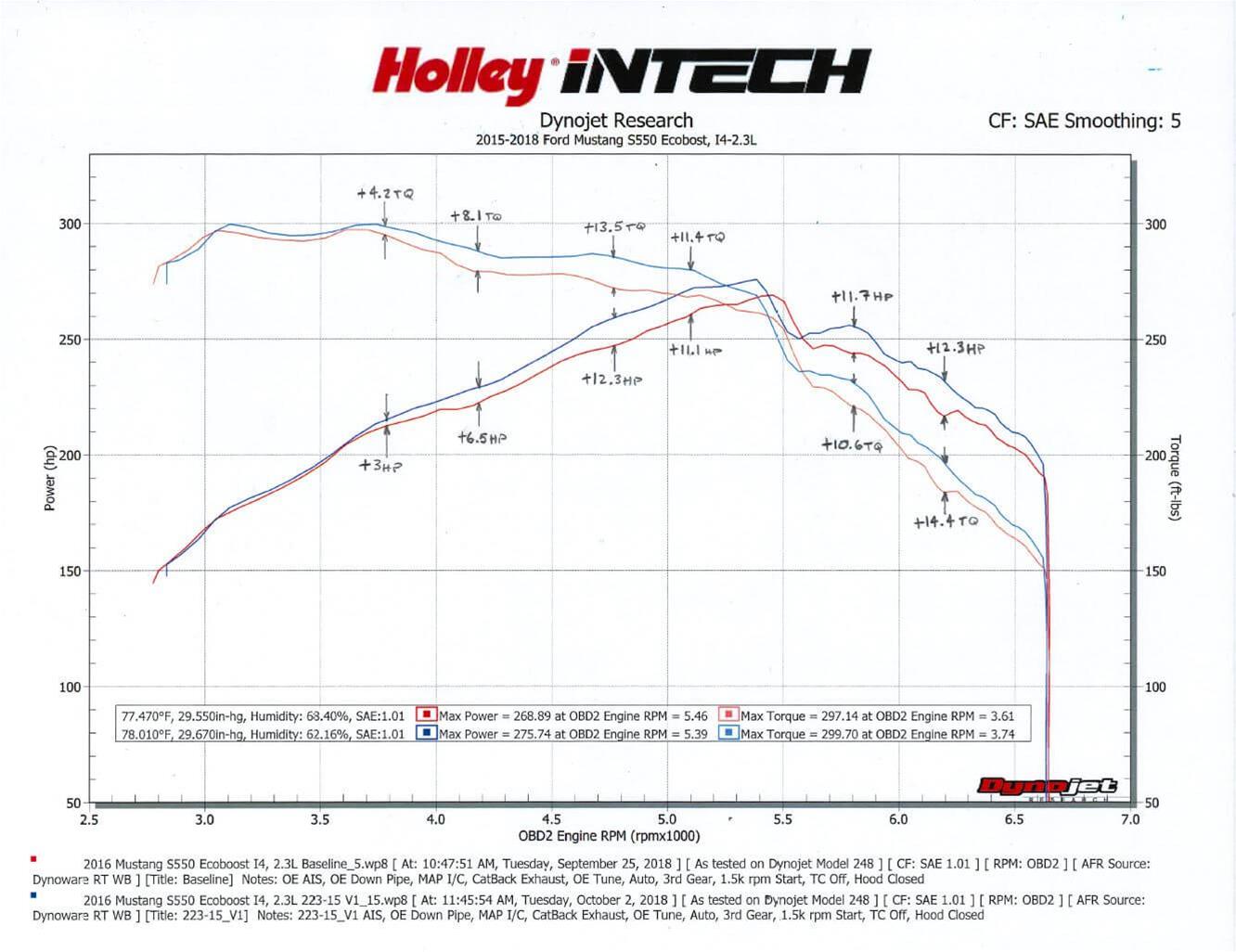 Holley 22315 Holley iNTECH Cold Air Intakes Summit Racing