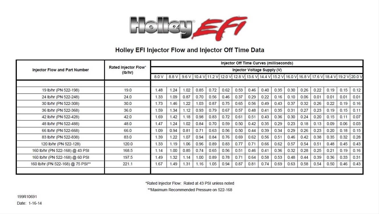 Holley 522-43 電子燃料インジェクター 66 lb⁄hr Performance Fuel Injectors - Set of 8