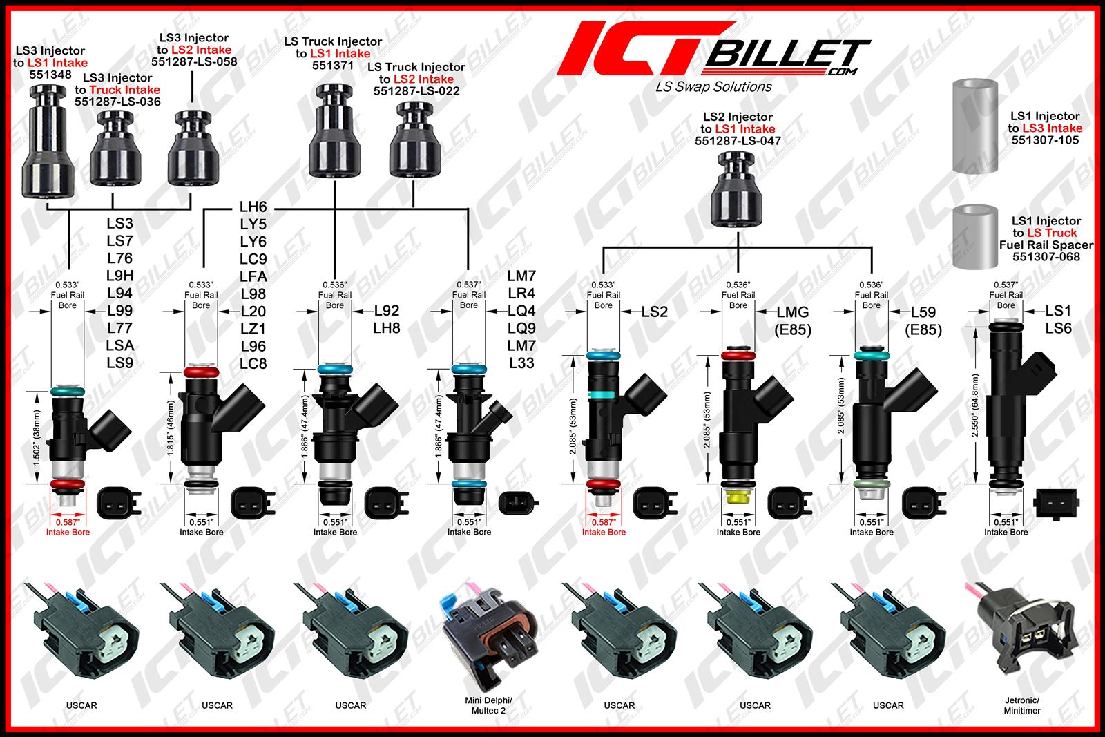 ICT Billet Mock-Up Fuel Injector Plugs 551333-LS3 Replicas, Plugs, Aluminum, Natural, LS3 Height, Chevrolet, 6.2L Small Block LS, Set of 8