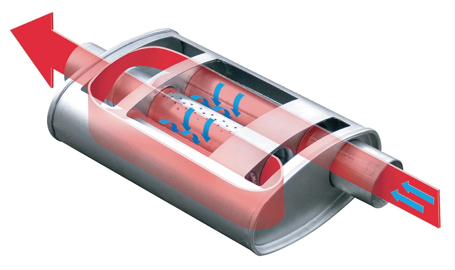 Cherry Bomb 16832CB Cherry Bomb Turbo Mufflers | Summit Racing