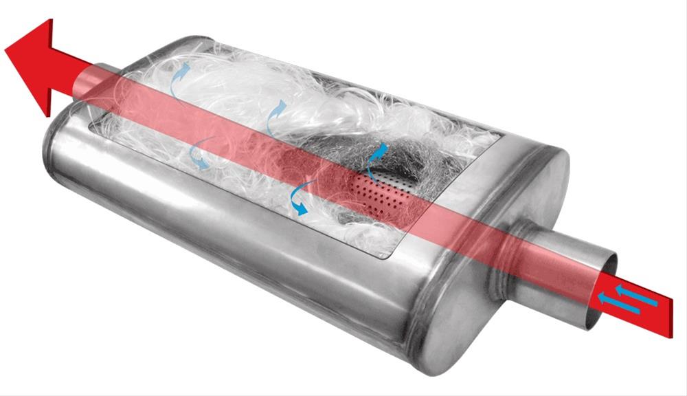 Cherry Bomb SA2568 Cherry Bomb Salute Mufflers | Summit Racing