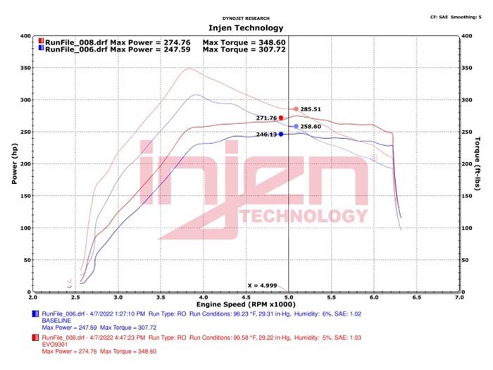 Injen 21-24 Ford Bronco V6-2.7L Twin Turbo Evolution Intake thumbnail 5