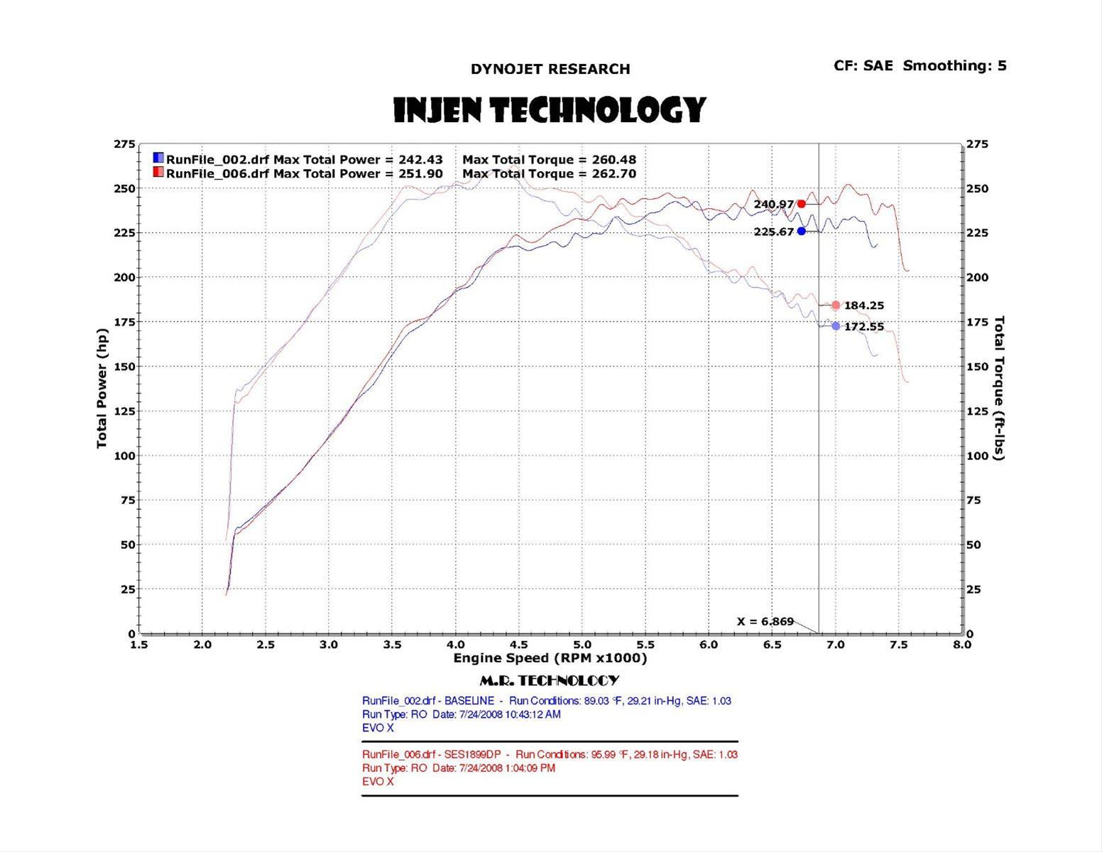 Injen 08-14 Mitsubishi Evo X 2.0L Turbo Black Intercooler Kit Two Piece Upper thumbnail 2