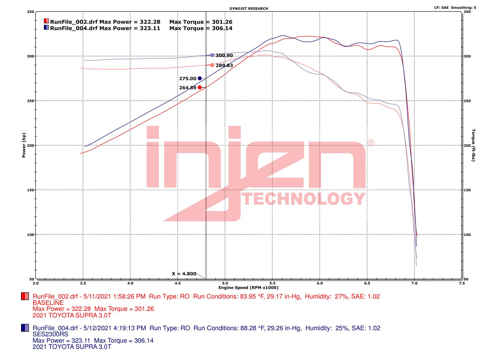 Injen 20-23 Toyota GR Supra 3.0L Turbo 6cyl SS Race Series Cat-Back Exhaust thumbnail 7