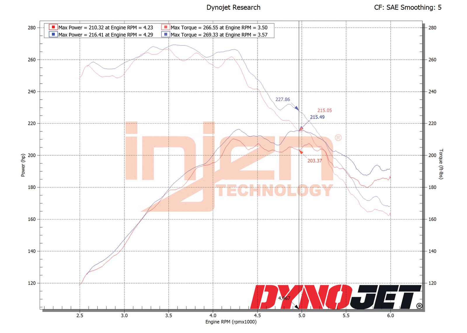 Injen 18-21 Mazda 6 L4-2.5L Turbo Wrinkle Black SP Short Ram Cold Air Intake System thumbnail 4
