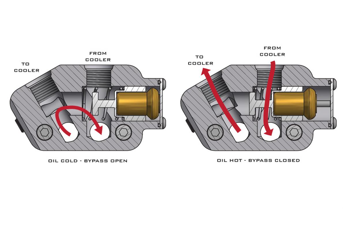 Improved Racing Products EGM-112-T4 Improved Racing Oil Cooler