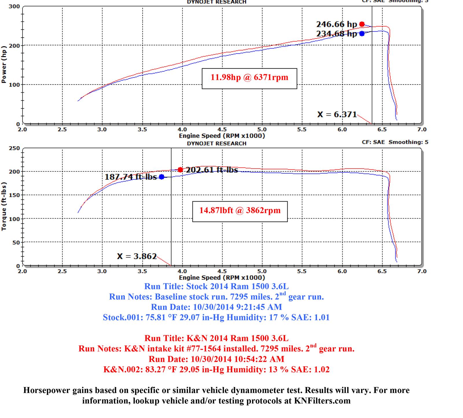 2015 RAM 1500 K&N 771564KS K&N 77 Series HighFlow Performance Air