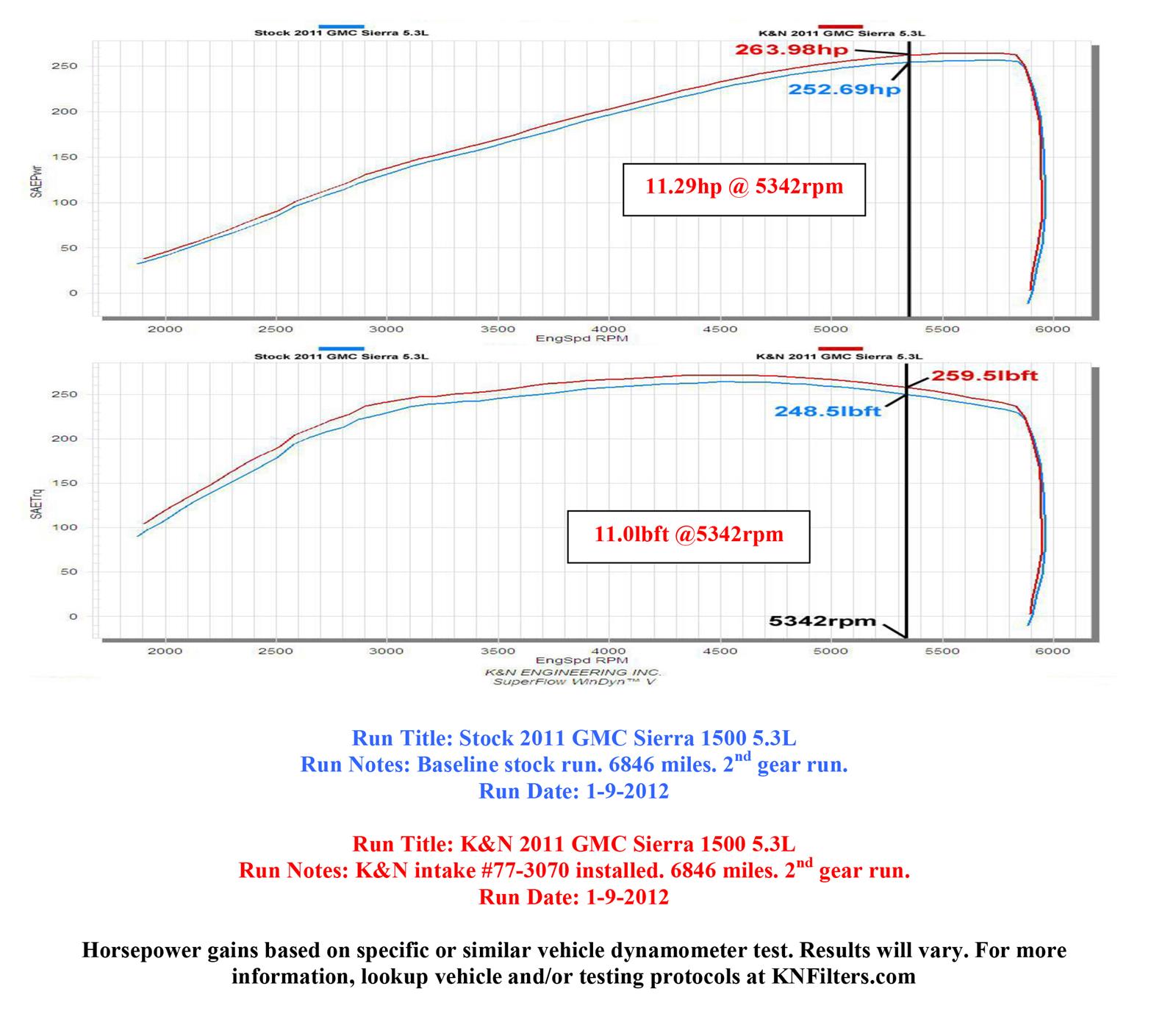 K&N 773070KP K&N 77 Series HighFlow Performance Cold Air Intake Kits
