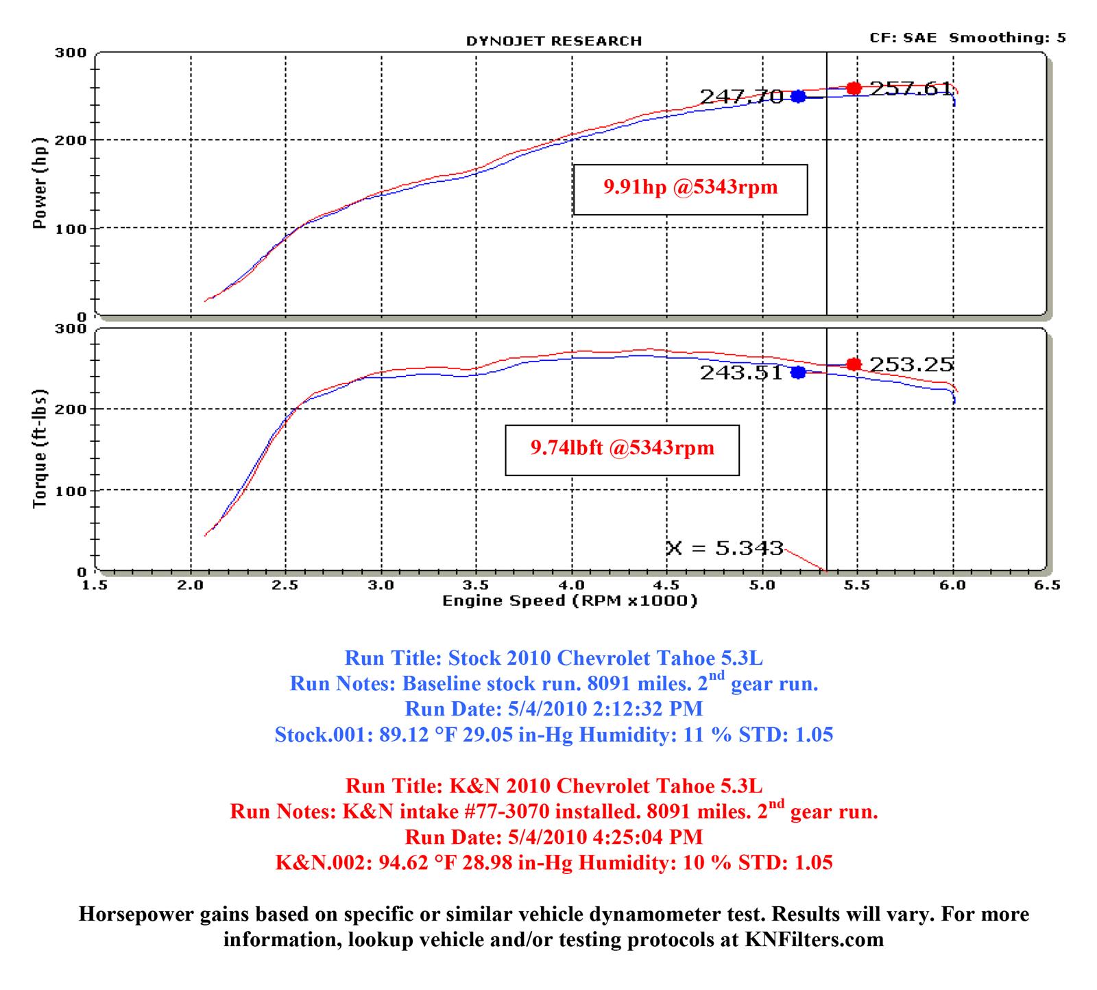 K&N 773070KP K&N 77 Series HighFlow Performance Cold Air Intake Kits