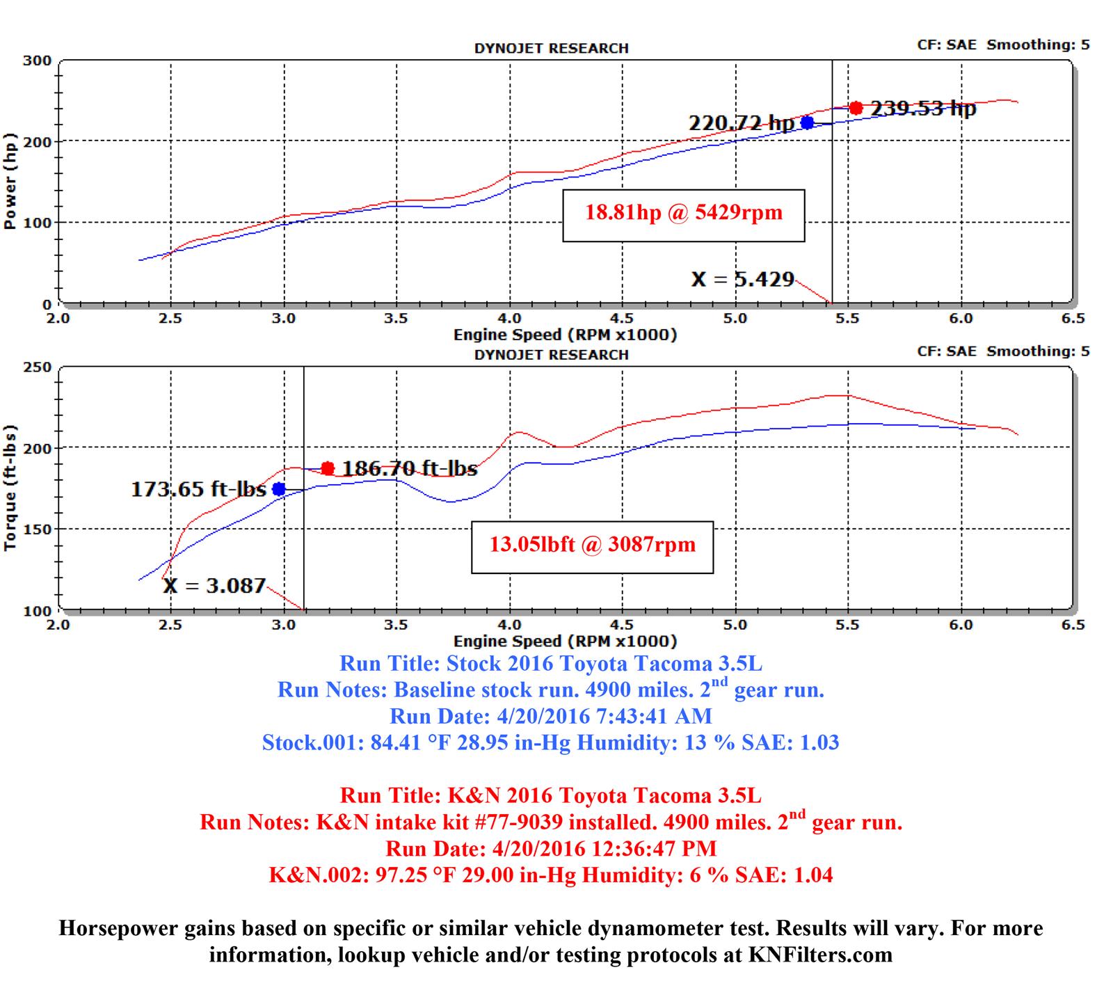 K&N 77-9039KP K&N 77 Series High-Flow Performance Cold Air Intake