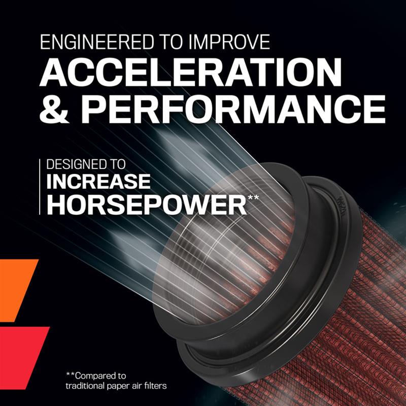 k＆A K&N E-0945 K&N Washable Lifetime Performance Air Filters