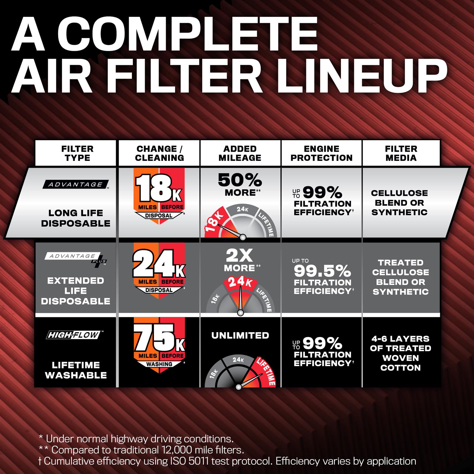 K&N KNA-2129 K&N Extended Life Air Filters | Summit Racing
