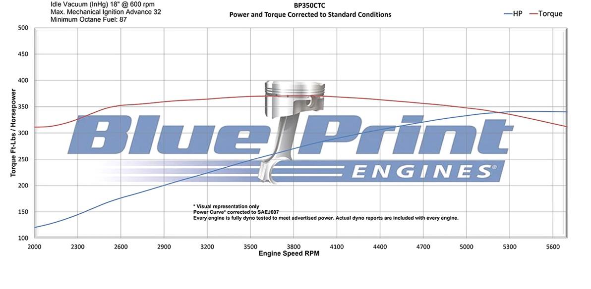 BluePrint Engines 350 C.I.D. Cruiser Fully Dressed Crate with Fuel Injection BP350CTFK Engine, Long Block, C.I. Cruiser, Drop-In, Injection, 341 HP, 371 TQ, New Block, Aluminum Heads, Chevrolet, Small Block, Each thumbnail 4