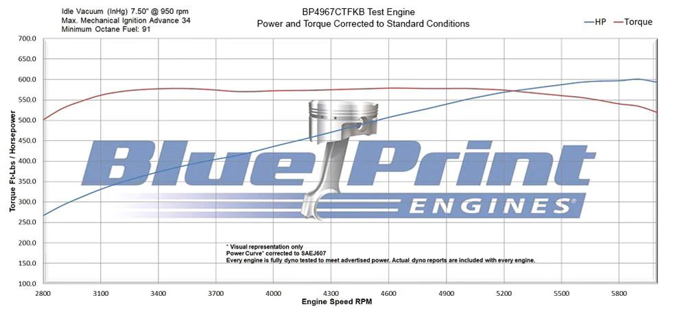 BluePrint Engines GM 496 C.I.D. 600 HP Stroker Dressed Fuel Injected Long Block Crate BP4967CTFKB Engine with EFI, Plugs, Wires, & Complete Black Pulley Kit Installed w/ WP, Alt, A/C. thumbnail 2