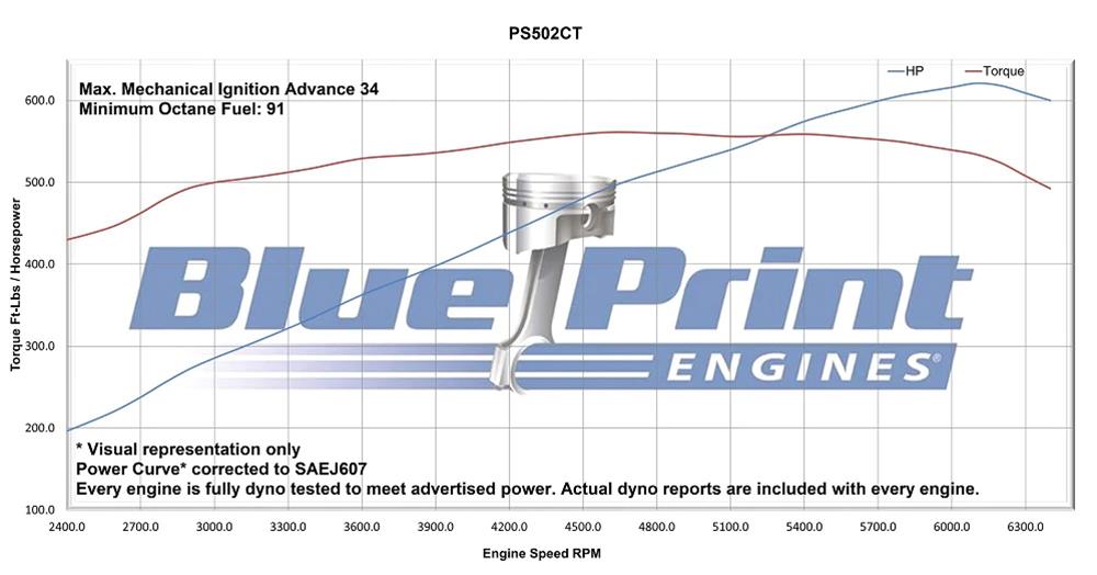 BluePrint Engines Pro Series Chevy 502 C.I.D. 627 HP Dressed Long Block Crate PS502CTCKB Engines, Block, 8.2L/502, Assembled, Aluminum Cylinder Heads, Chevrolet, Each thumbnail 2