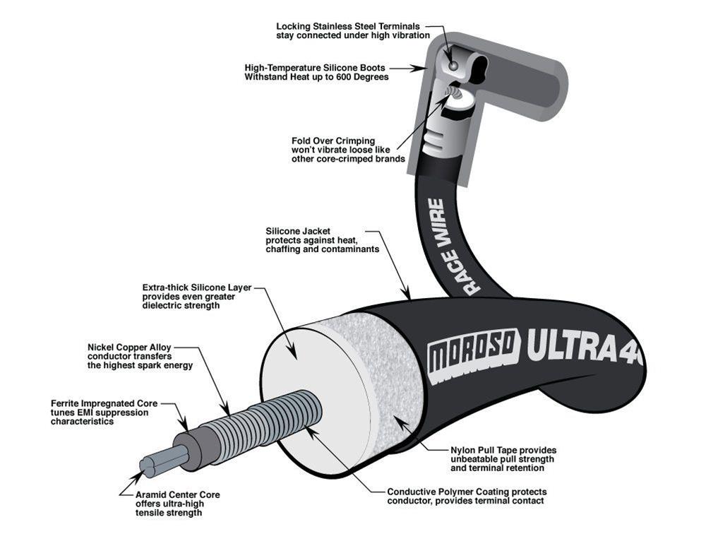 大人上品なおすすめコーデ Moroso 73839 Moroso Ultra Sets Wire Ignition Race 40 時計