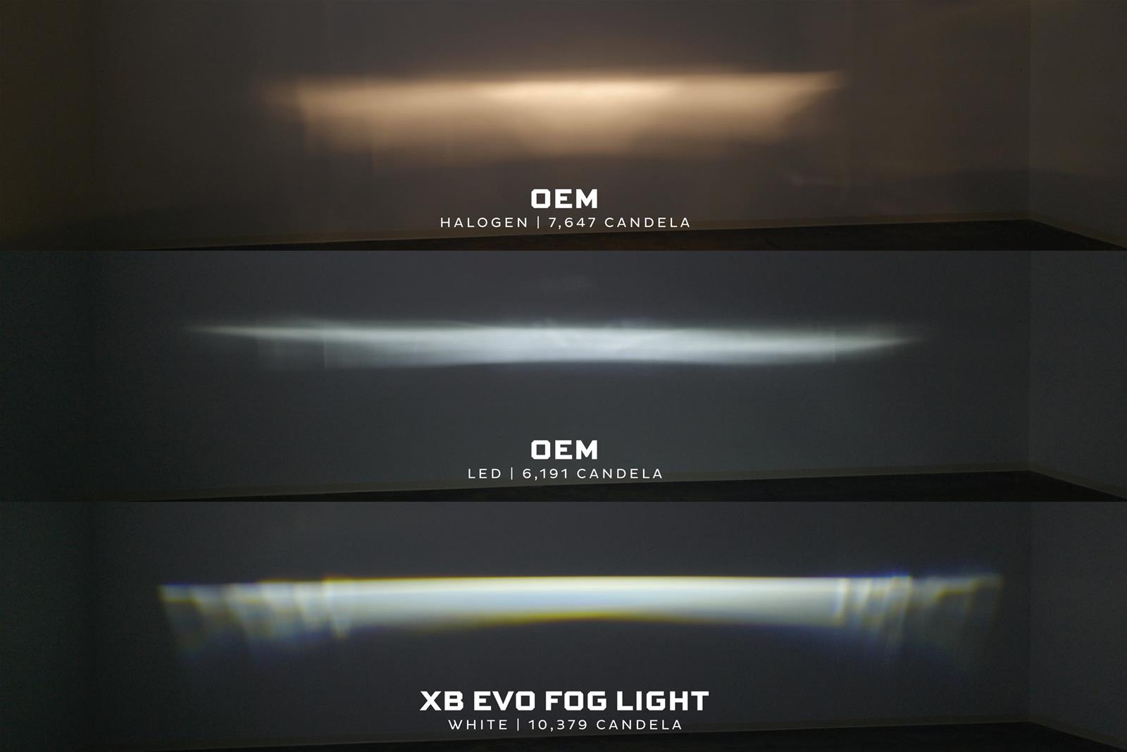 Morimoto LF093 Morimoto XB EVO+ LED Fog Lights | Summit Racing