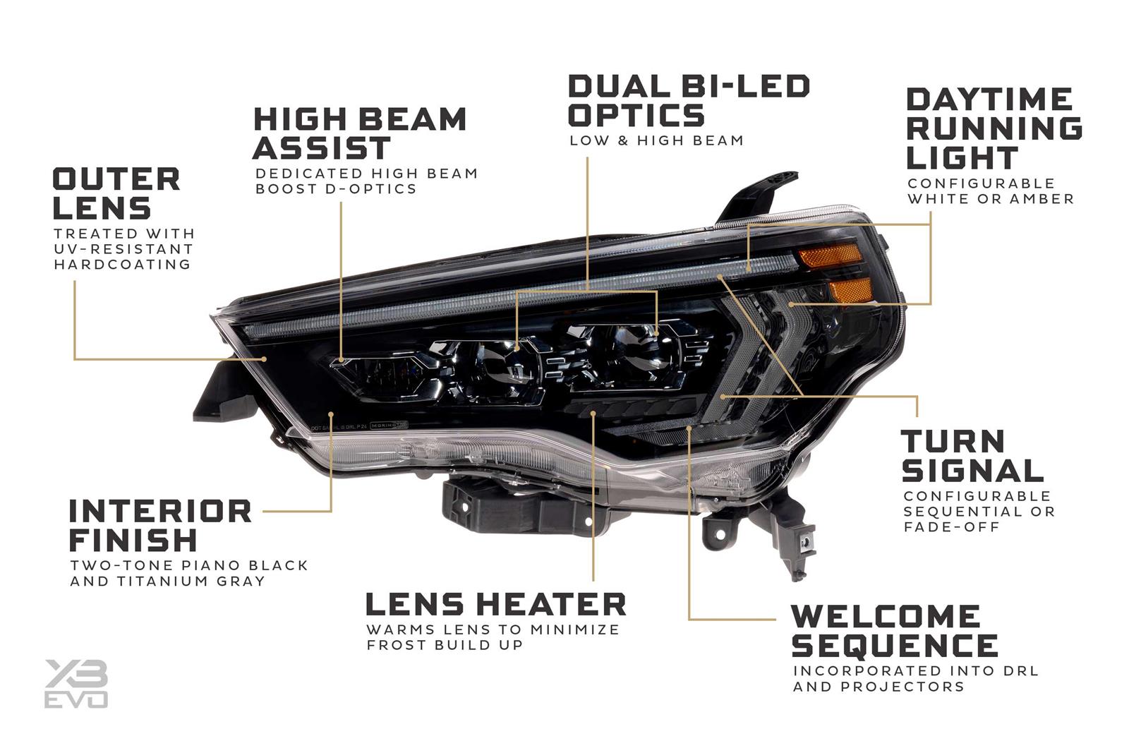 Morimoto LF2-531 Morimoto XB Evo LED Headlights | Summit Racing