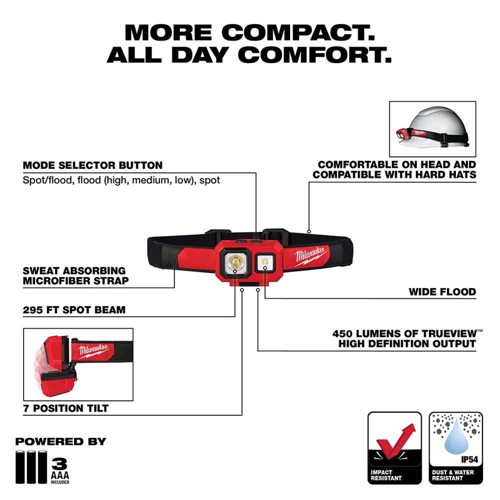 Milwaukee Tool 2104 Milwaukee Spot/Flood Headlamps | Summit Racing