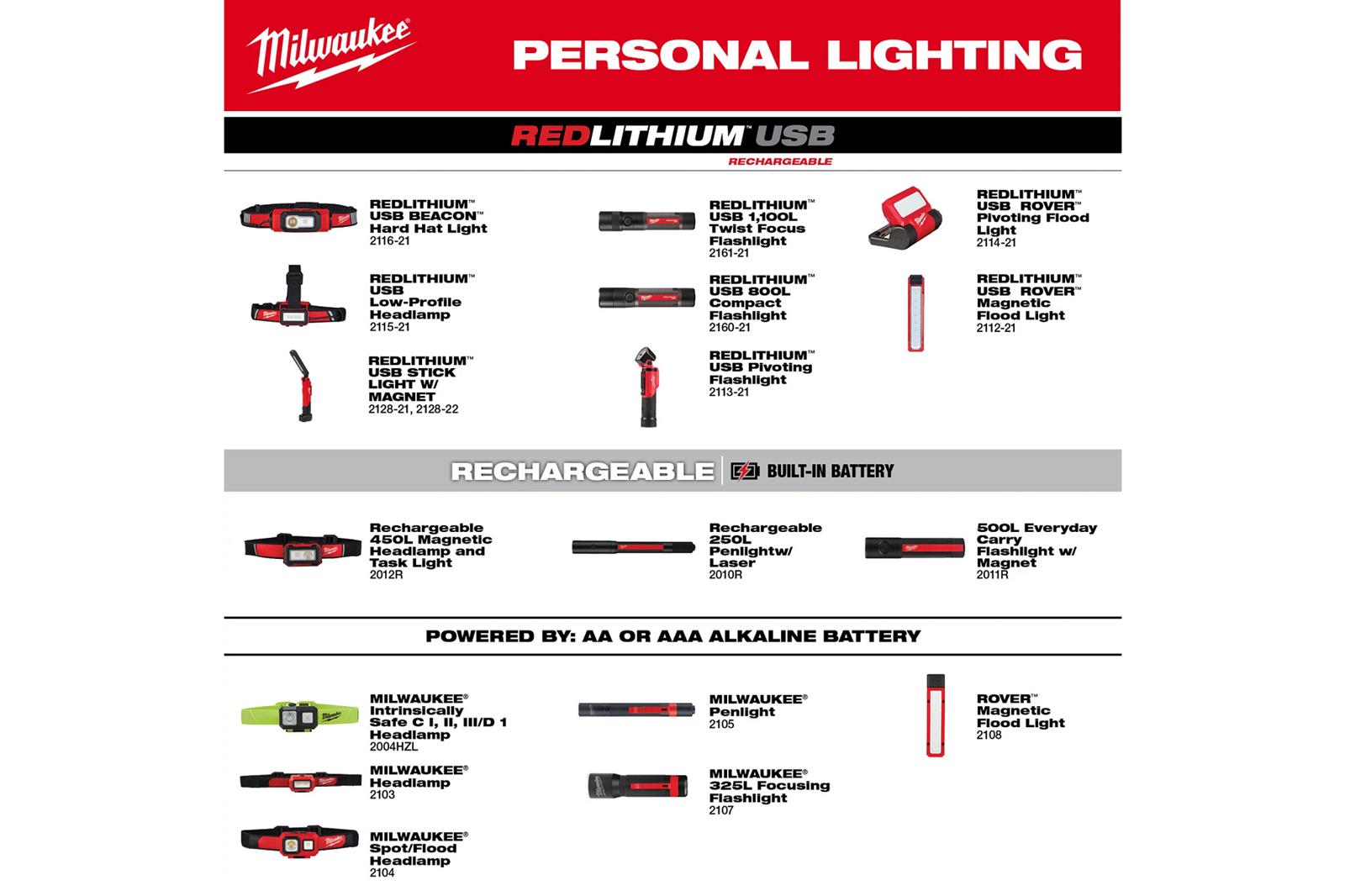 Milwaukee Tool 2128-22 Milwaukee REDLITHIUM USB Magnetic Stick