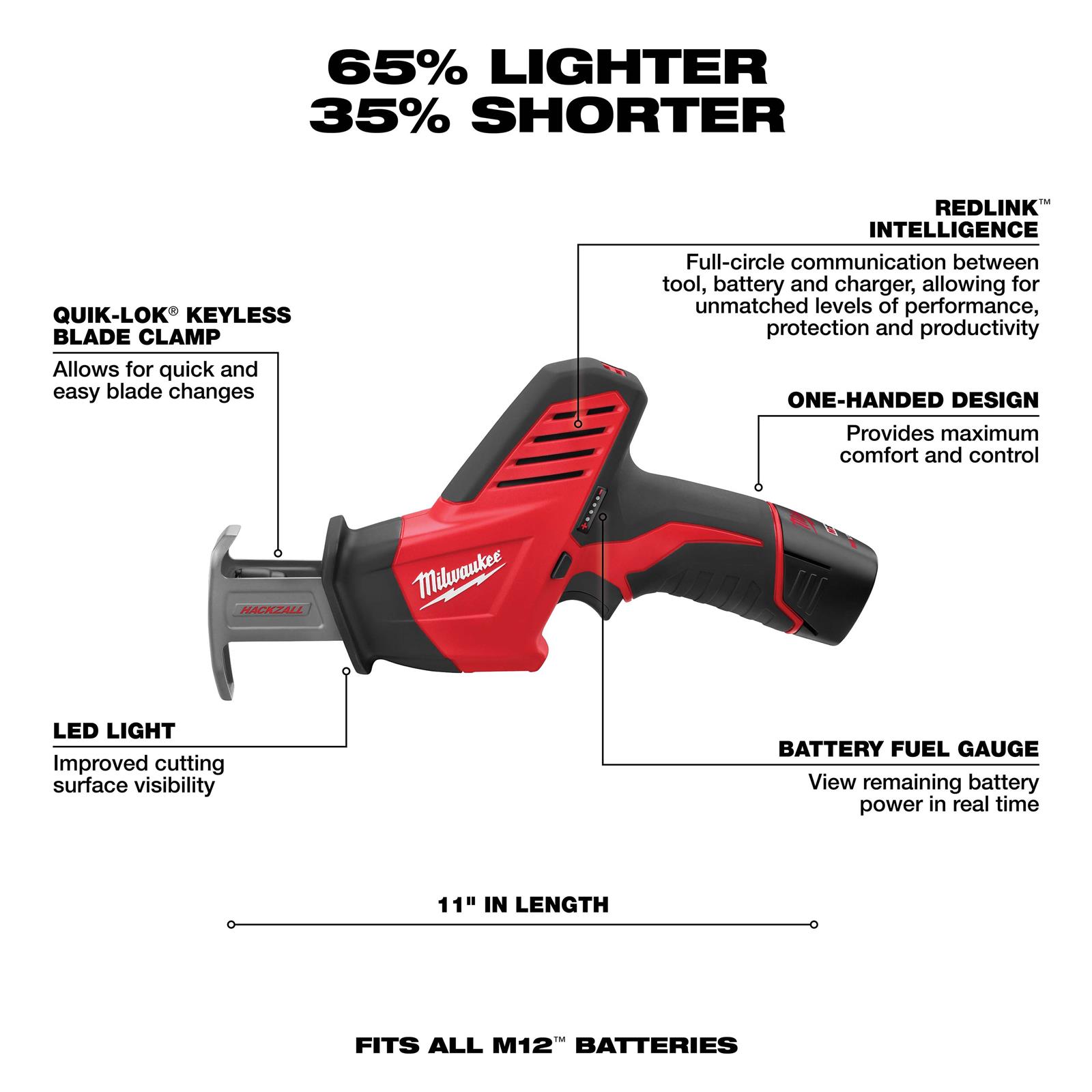 Milwaukee 2420 discount