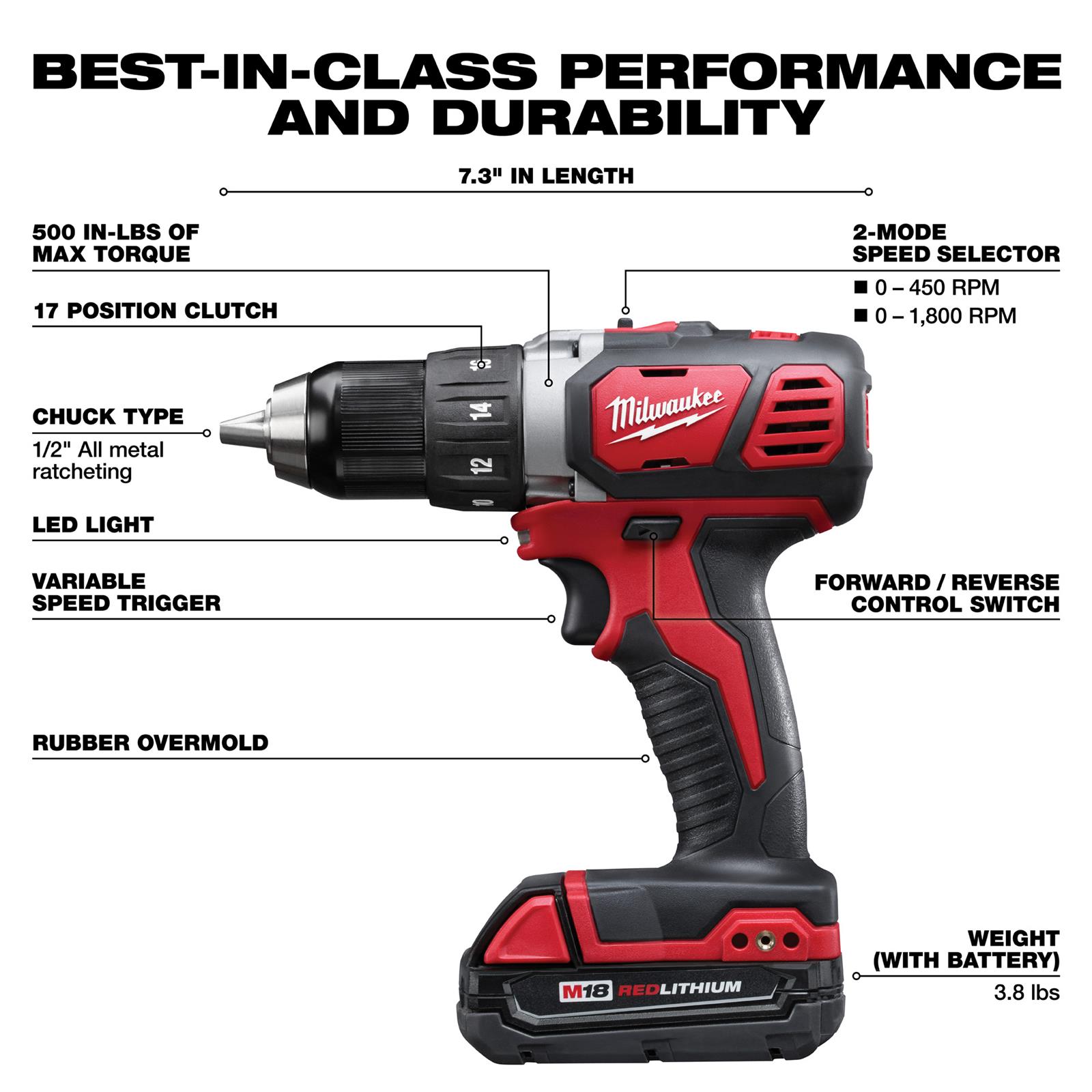 Milwaukee Tool 2606-22CT