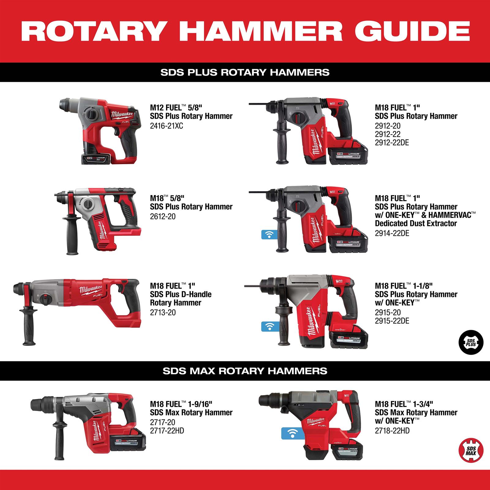 Milwaukee Tool 2612-20 Milwaukee M18 Cordless SDS Plus Rotary