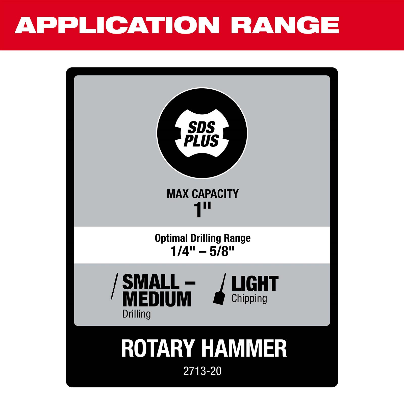 Milwaukee Tool 2713-20 Milwaukee M18 FUEL 1 in. SDS Plus D-Handle